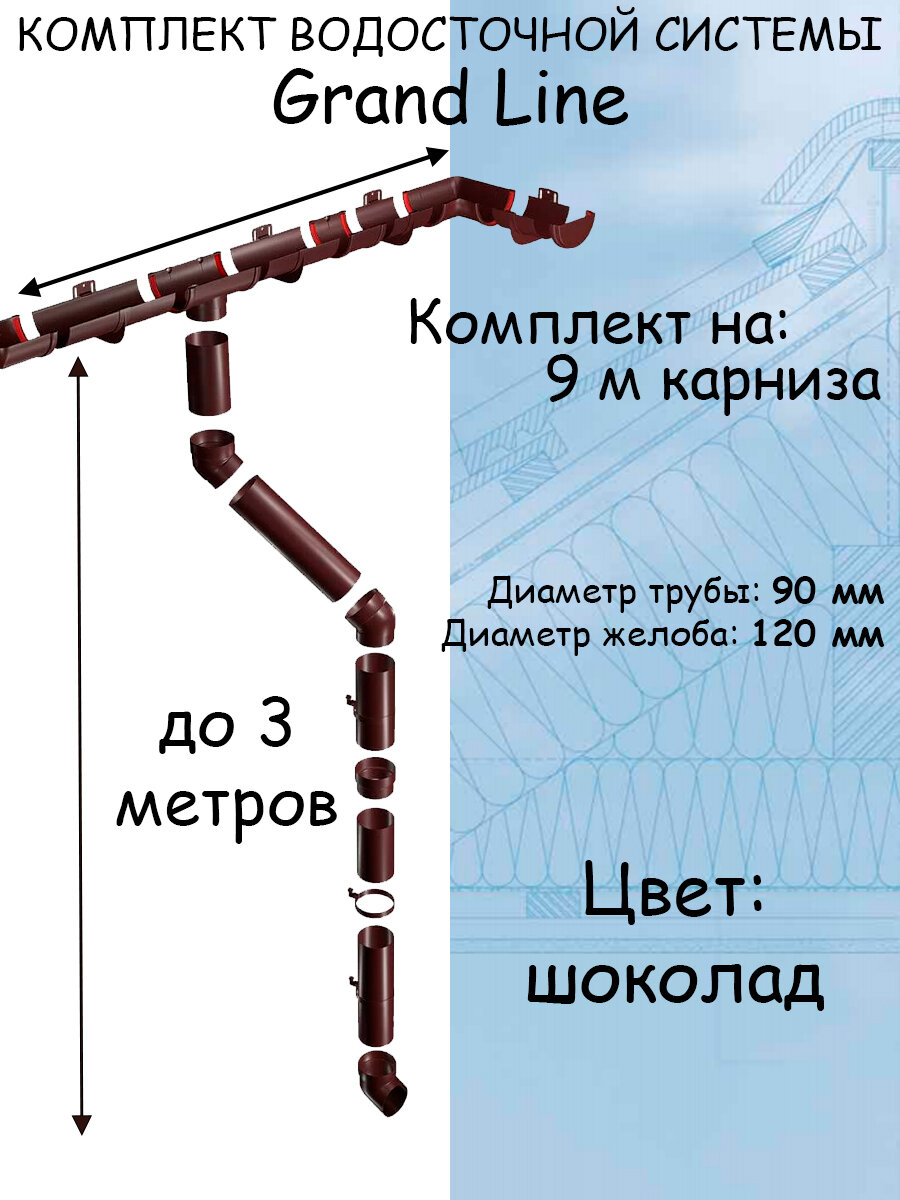 Комплект водосточной системы Grand Line шоколад 9 метров (120мм/90мм) водосток для крыши пластиковый Гранд Лайн коричневый (RAL 8017)