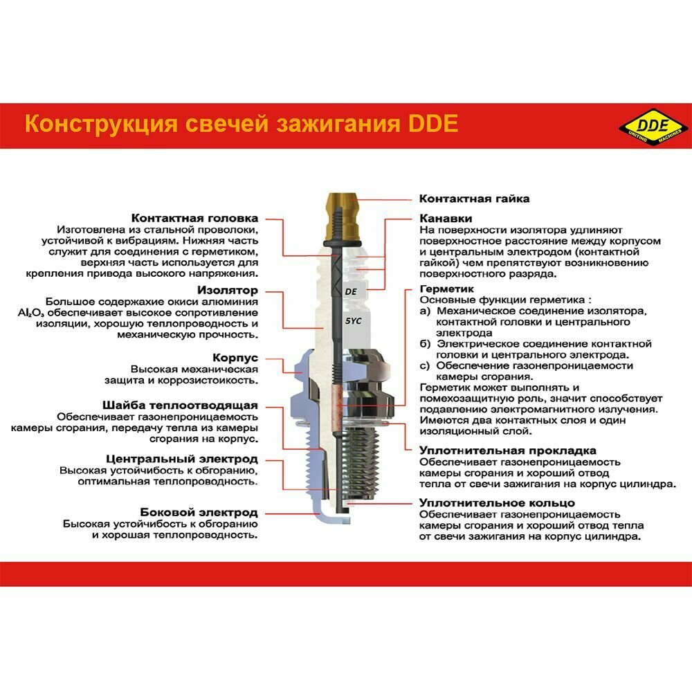 Свеча зажигания DDE - фото №7