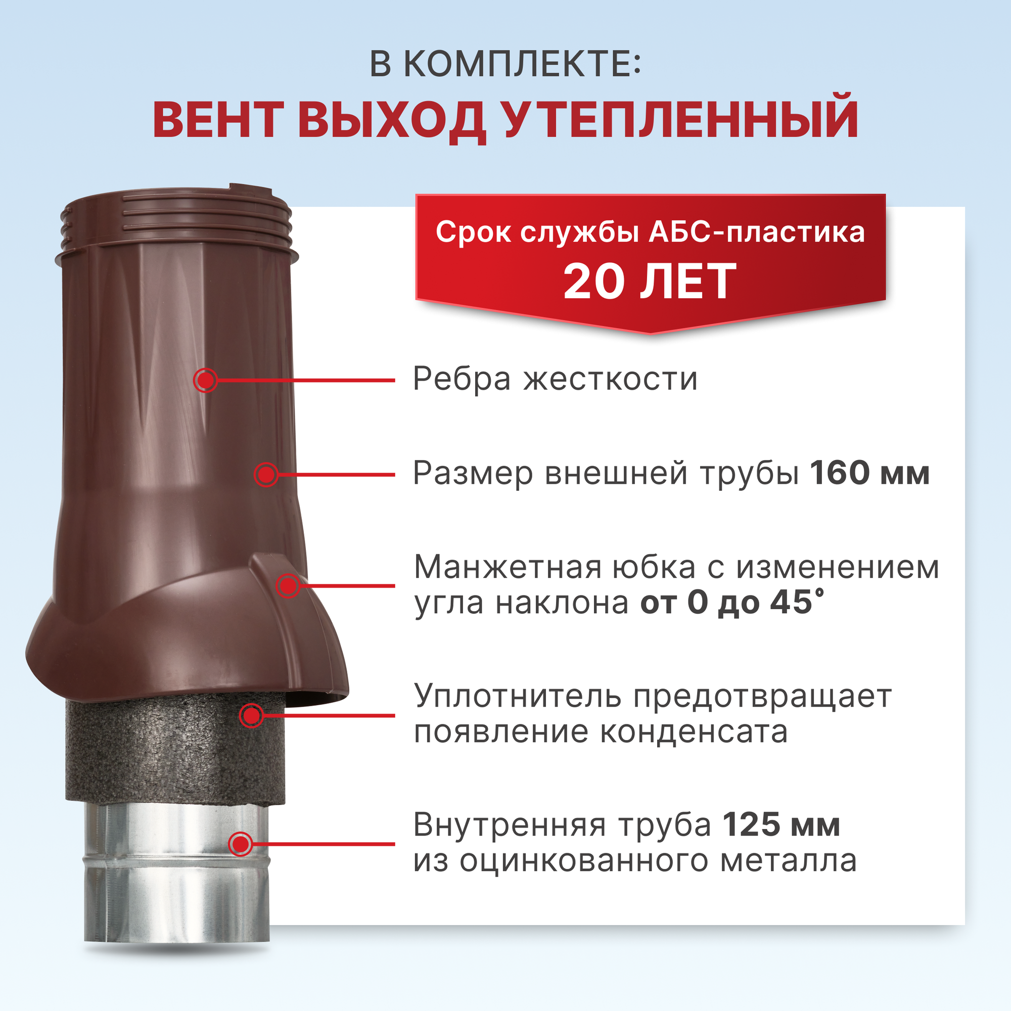 Комплект кровельной вентиляции Нанодефлектор, вентиляционный выход утепленный d125, проходной элемент для металлочерепицы. — фото 1