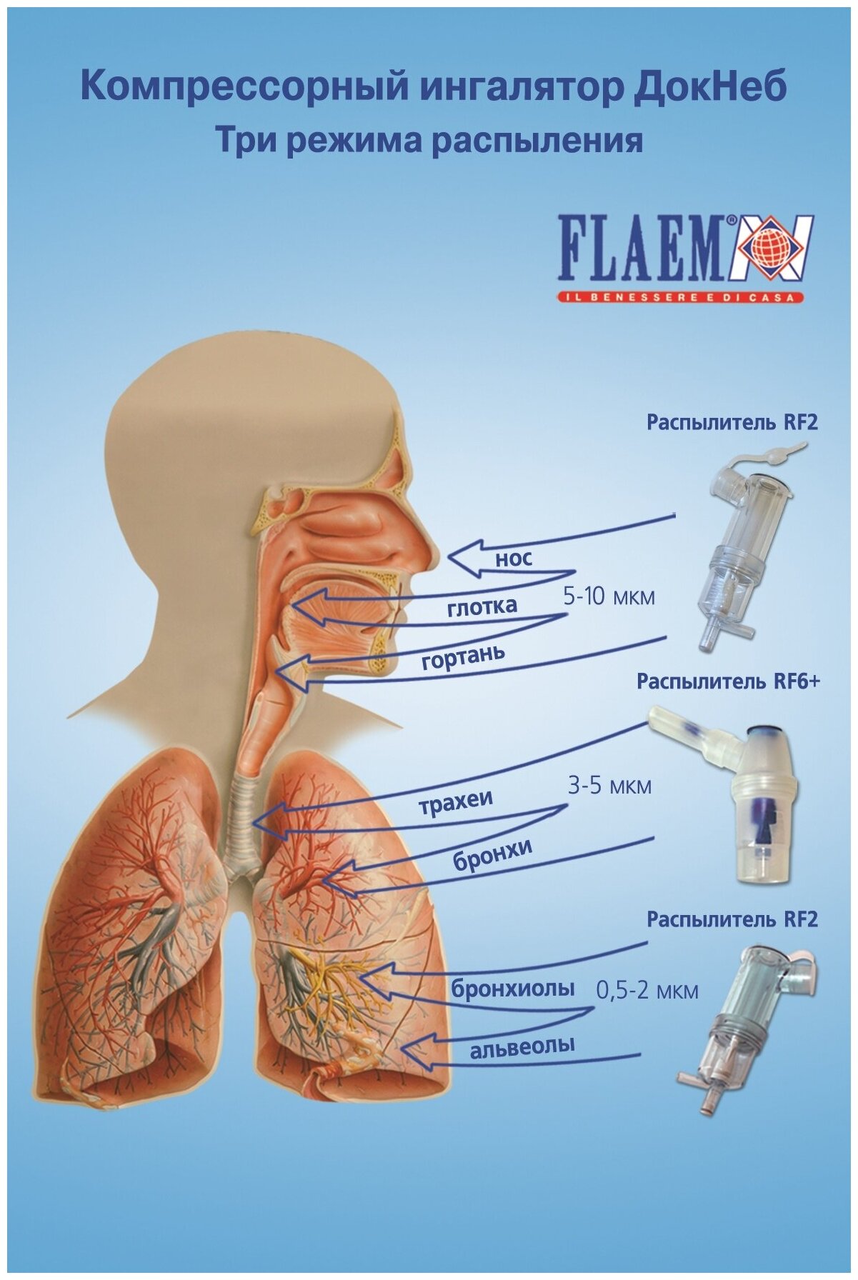 Компрессорный трёхрежимный ингалятор ДокНеб (DocNeb) итальянской компании Flaem Nuova (Флаем Нуова)