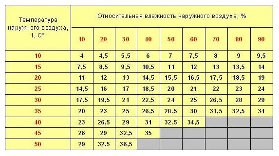 Увлажнитель-охладитель воздуха испарительный мобильный SABIEL MB35 - фотография № 11