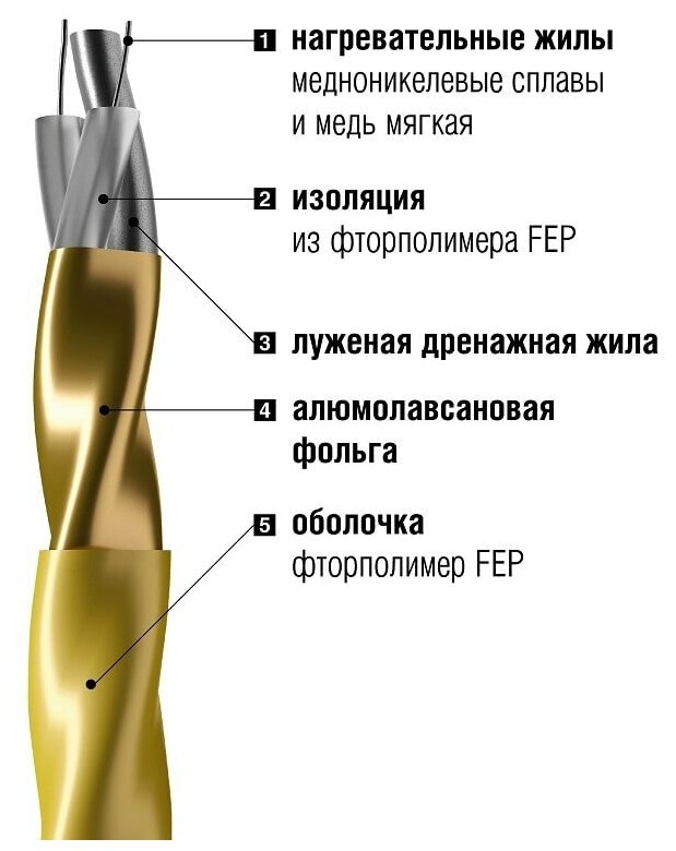 Нагревательный мат "золотое сечение" GS-320 Вт-2.0 м.кв. - фотография № 17