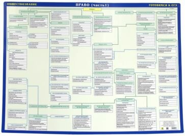 ЕГЭ Право. Обществознание. Двустороняя. Часть 1-2 - фото №3