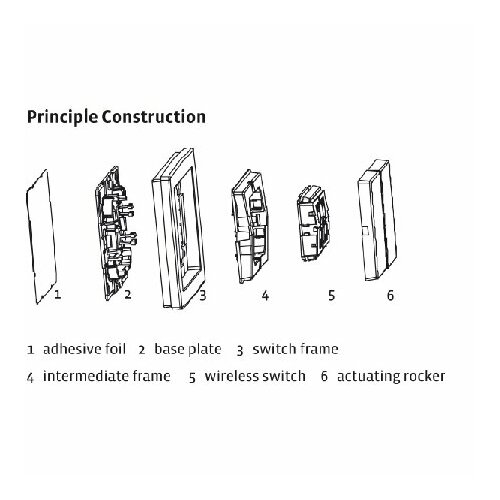 Универсальный беспроводной переключатель для программы Jung Switch 4-Kanal Licht wei 435475 Thermokon 48784₽