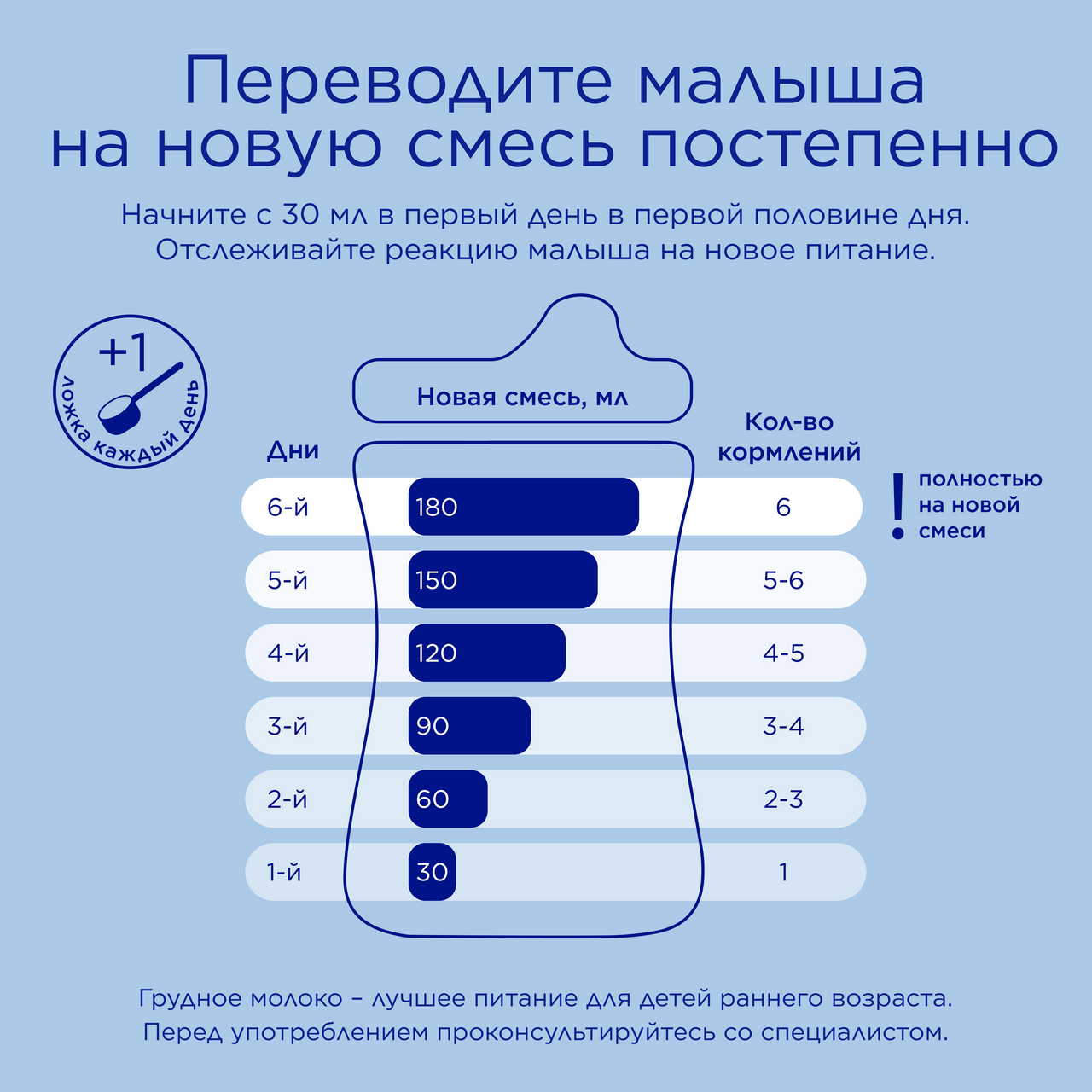 Молочная сместь Nutrilon Premium 2 с 6 месяцев, 1 шт - фото №20