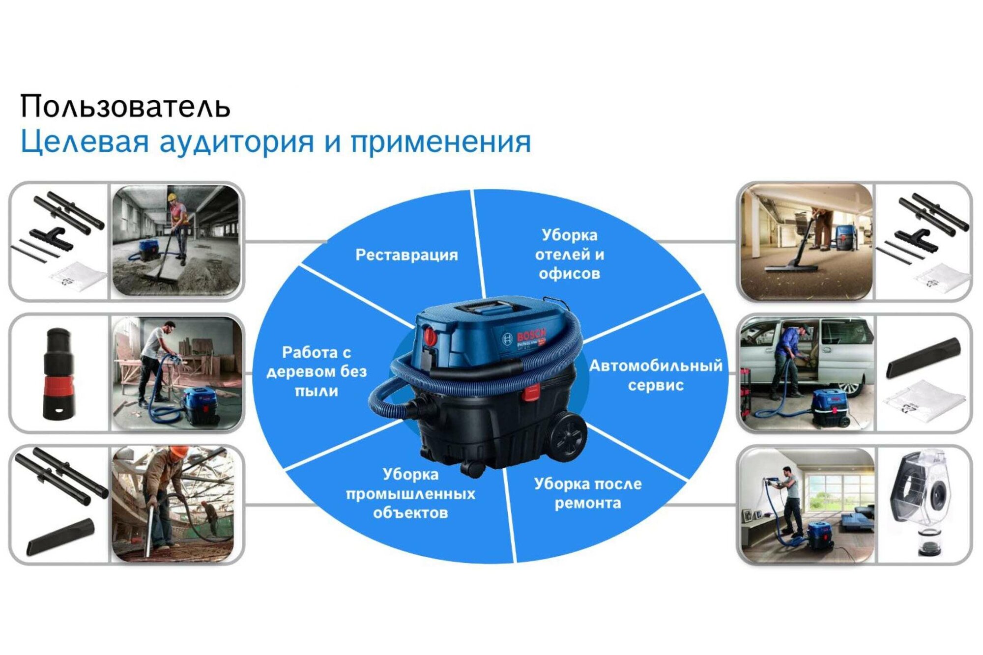 Строительный пылесос BOSCH GAS 12-25 PL синий [060197c100] - фото №13