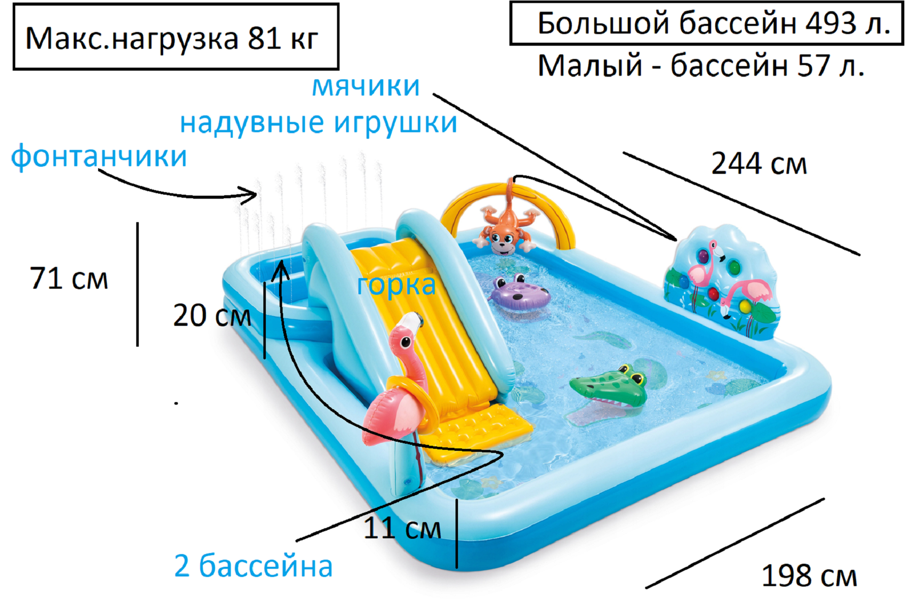 Игровой центр с бассейном Intex 57161 "Приключения в джунглях " 244 х 198 х 71 см, горка, фонтан