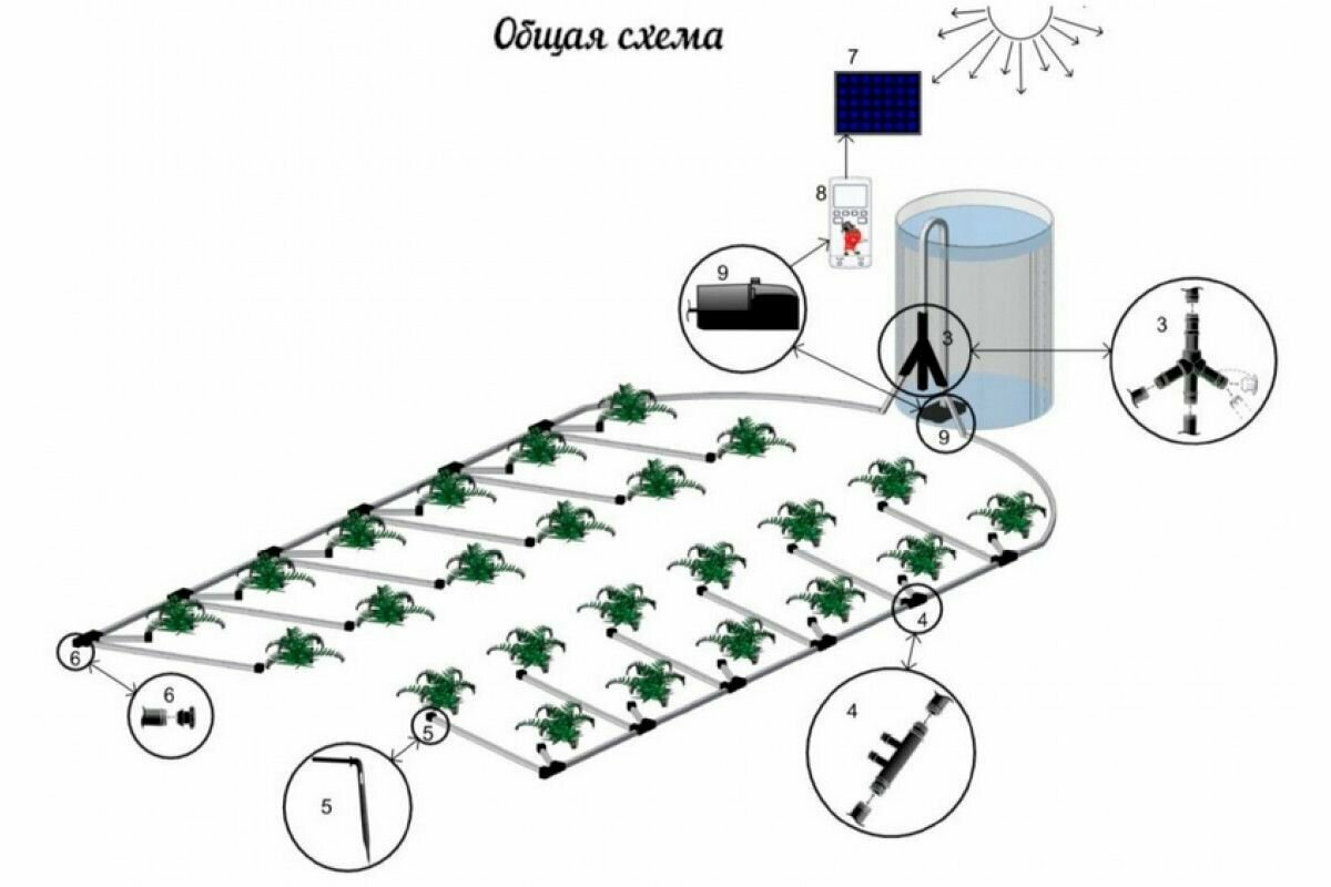 Система автоматического полива на солнечной батарее на 60 растений Синьор Помидор