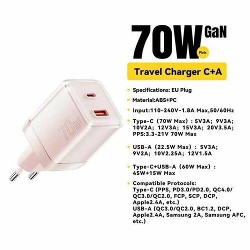 Универсальное зарядное устройство Essager GAN 70w 1 Type-C и 1 USB вход Быстрая зарядка для телефона ноутбука планшета 2649₽