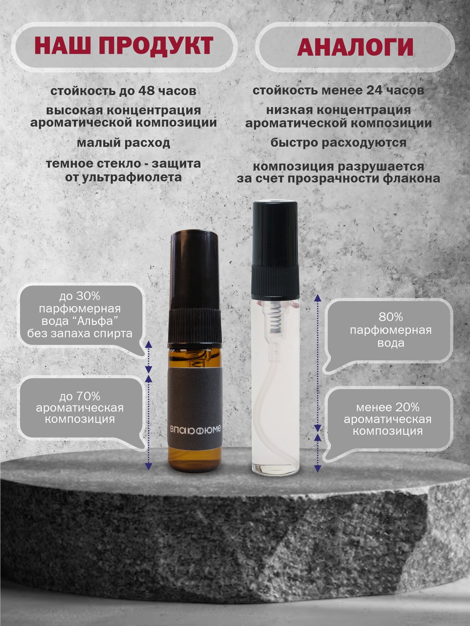 Мужские духи. Набор пробников 5*3мл. Black Afgano, Пако Рабан Invictus, Труссарди My Land, Sauvage, Версаче Eros — фото 1