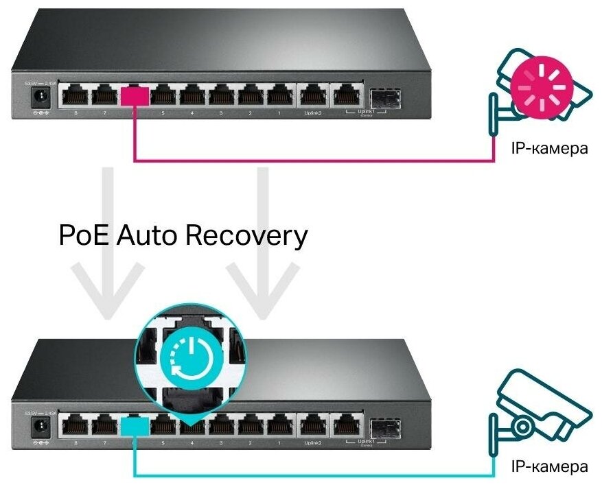 Коммутатор TP-LINK TL-SG1210MPE