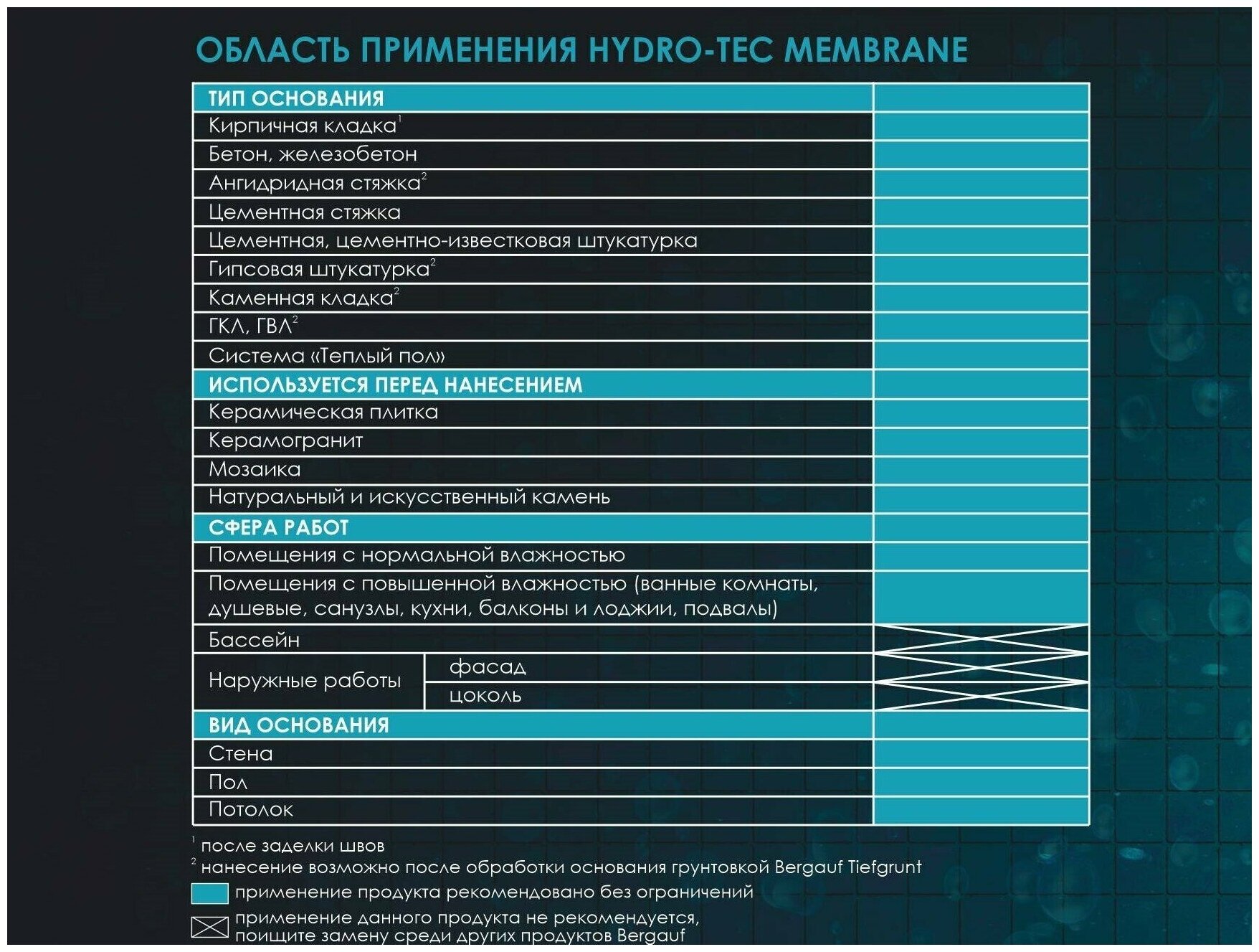 Мастика гидроизоляционная Hydro-tec membrane U 7 кг Bergauf - фото №6