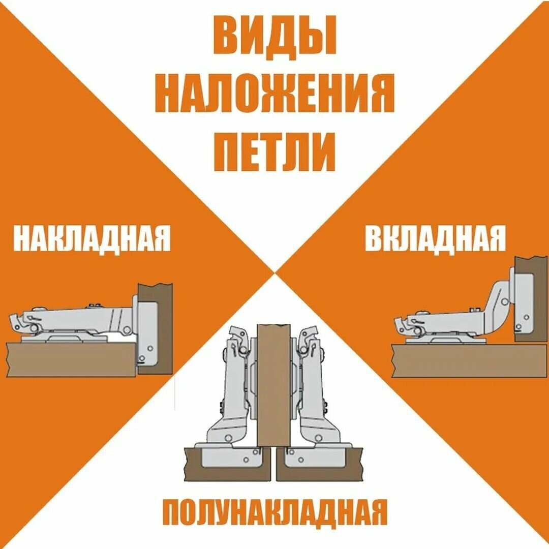 Петля мебельная без пружины BLUM 70T3650, полунакладная, без доводчика. В комплекте с ответной планкой 173L6100. Комплект из 2 шт. - фотография № 2