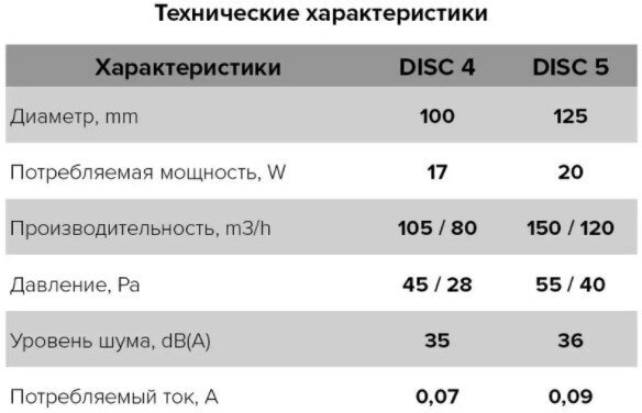 DISC 4C-02, Вентилятор с обратным клапаном,шнуровым выключателем D 100, новинка! - фотография № 19