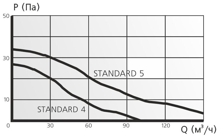 ERA Вентилятор накладной ERA DiCiTi STANDARD 5ET d125 (таймер) - фотография № 11