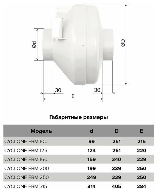 Вентилятор канальный CYCLONE центробежный D125 пластиковый корпус ERA PRO - фотография № 3