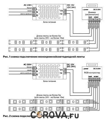 5м. Светодиодная лента холодного цвета 6000К, 14,4W, 24V, 120LED, IP65 Led strip Maytoni 10153 - фото №11