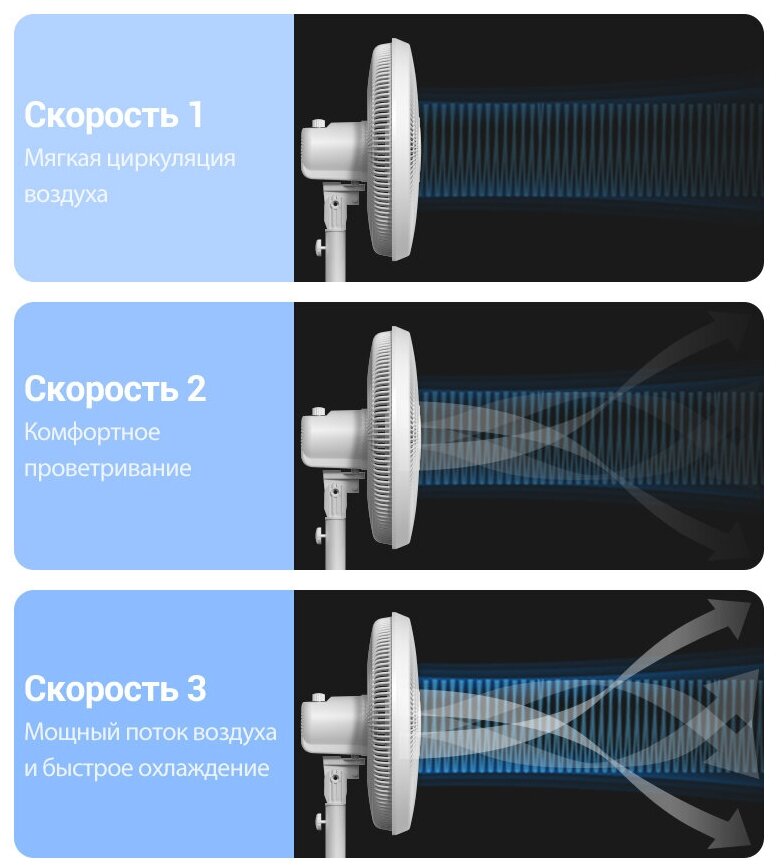 Вентилятор напольный Deerma DEM-FD15W - фотография № 17