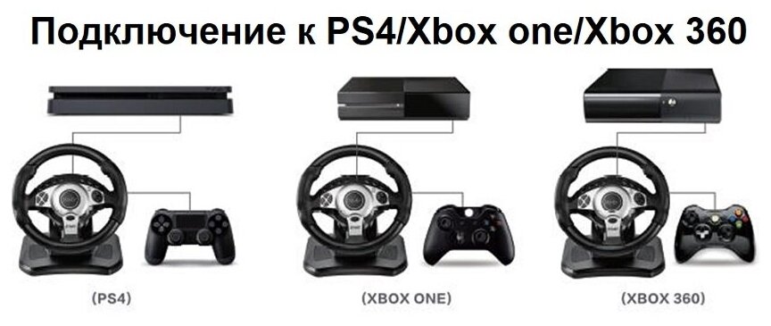 Игровой руль универсальный c педалями для Nintendo Switch/PS3/PS4/PC/Xbox360/XboxOne/Android (270 NS-9877)