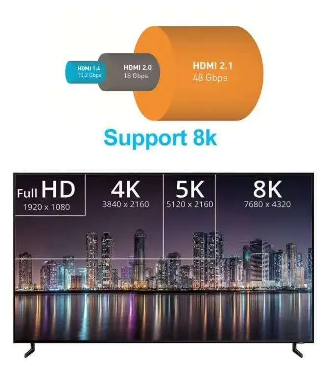 Кабель HDMI 8K (Ultra HD) ver 21