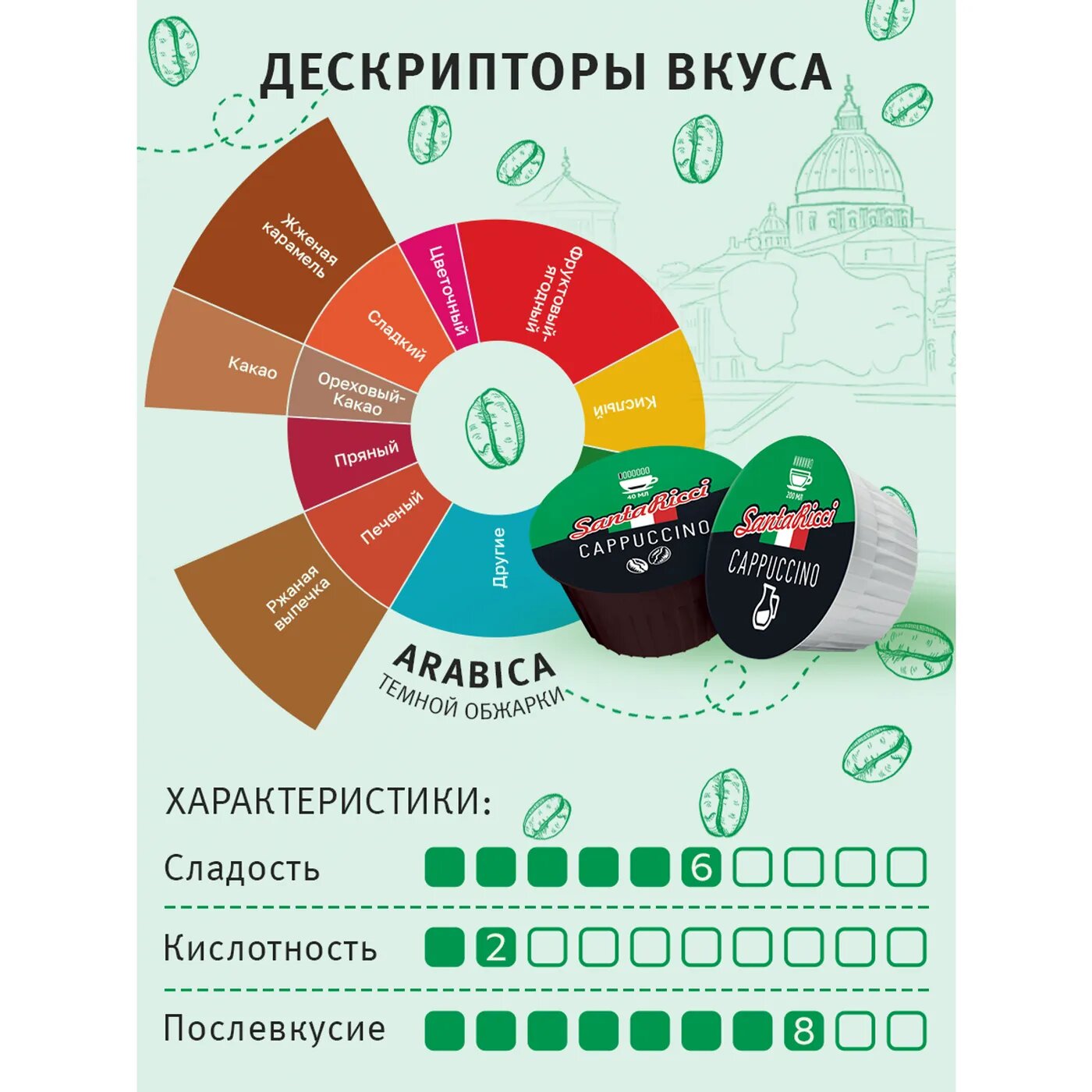 Кофе молотый в капсулах Santa Ricci капсулы dolce gusto для кофемашины дольче густо капучино 12 шт