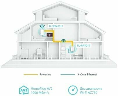 WiFi Адаптер TP-Link TL-WPA7517 KIT