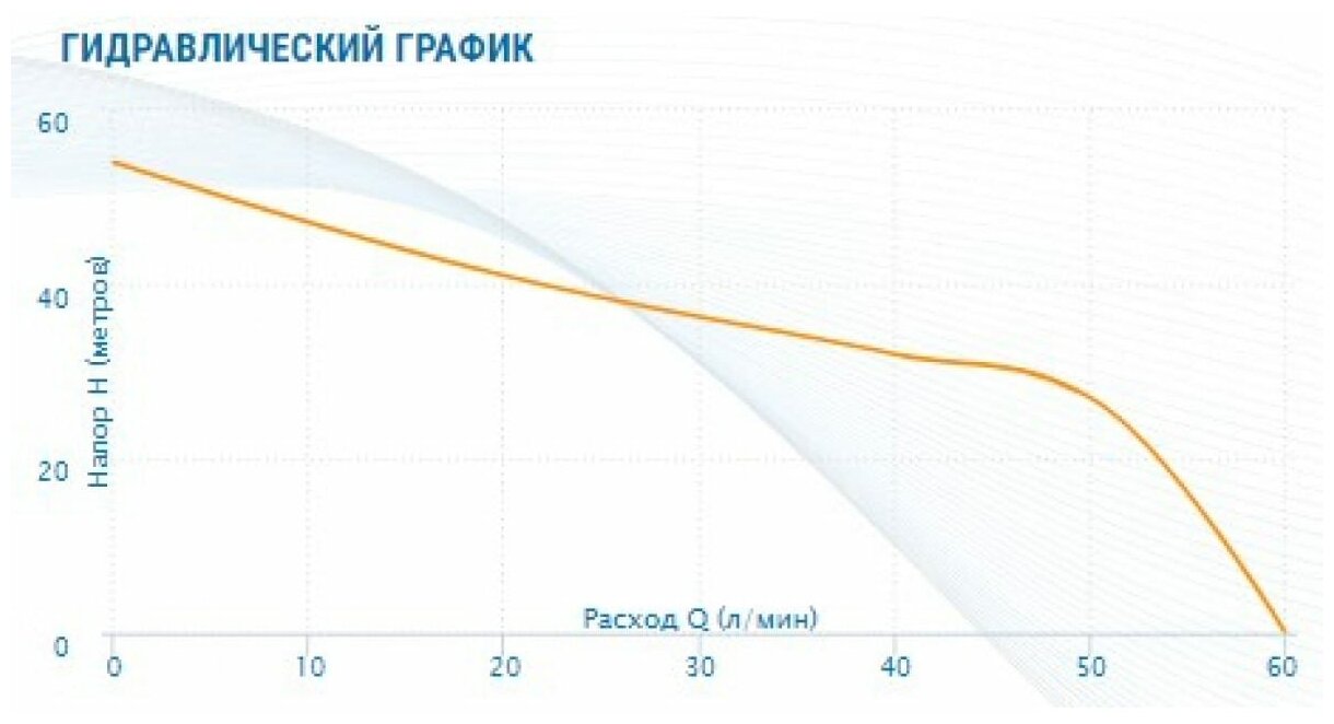 Насосная станция Aquario AUTO AJC-101 B (H) (1000 Вт) - фотография № 2