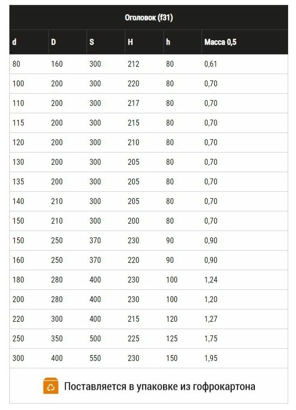 Оголовок 130х200 (430/05 + нерж.) Феррум - фотография № 8