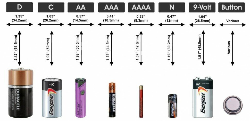 Батарейка SONNEN AAA LR03 оптимальный заряд