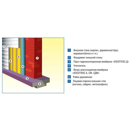 Гидроизоляционная строительная мембрана Изолтекс Д (размер 1,5х40м) 60м2