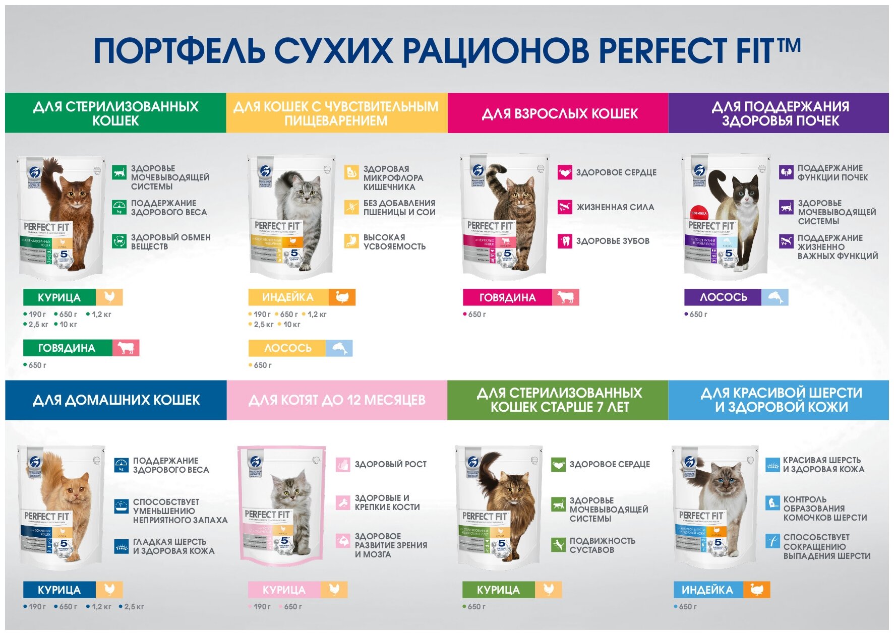 Perfect Fit Сухой корм для домашних кошек с курицей 1020548210237814 2,5 кг 36128 (2 шт) - фотография № 5