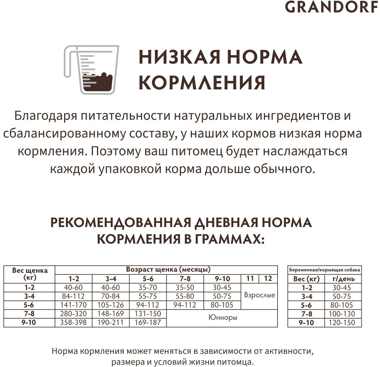 Grandorf Lamb & Rice Puppy ягнёнок с рисом корм для щенков всех пород (Ягненок и индейка, 10 кг.) - фото №5