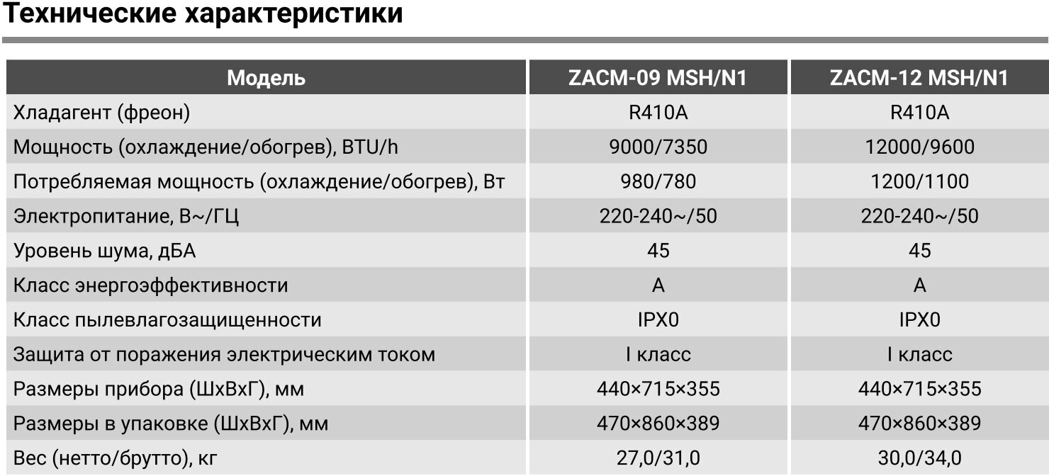 Кондиционер мобильный Zanussi - фото №18