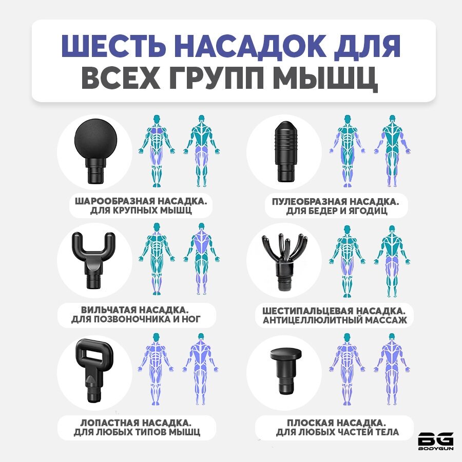 BODYGUN профессиональный перкуссионный массажер для тела и спины, ударный вибромассажер, вибрационный электрический массажный пистолет 16мм - фотография № 6