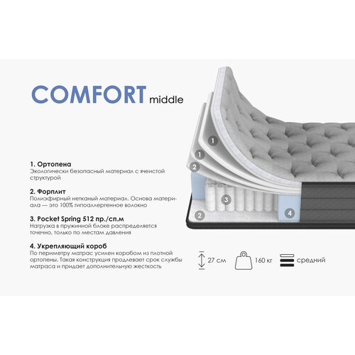 Матрас Ортопедический ARMOS Comfort Middle 90х200, Независимые пружины, 27см