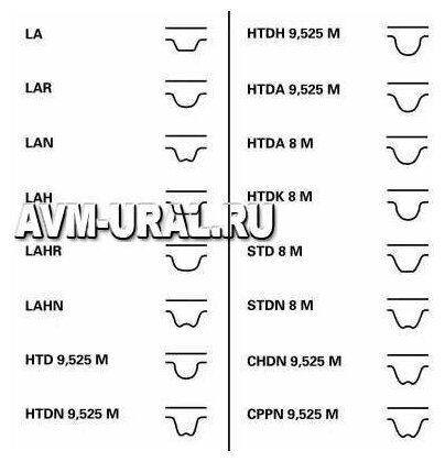 CONTITECH CT978K1 Комплект ремня ГРМ с роликами