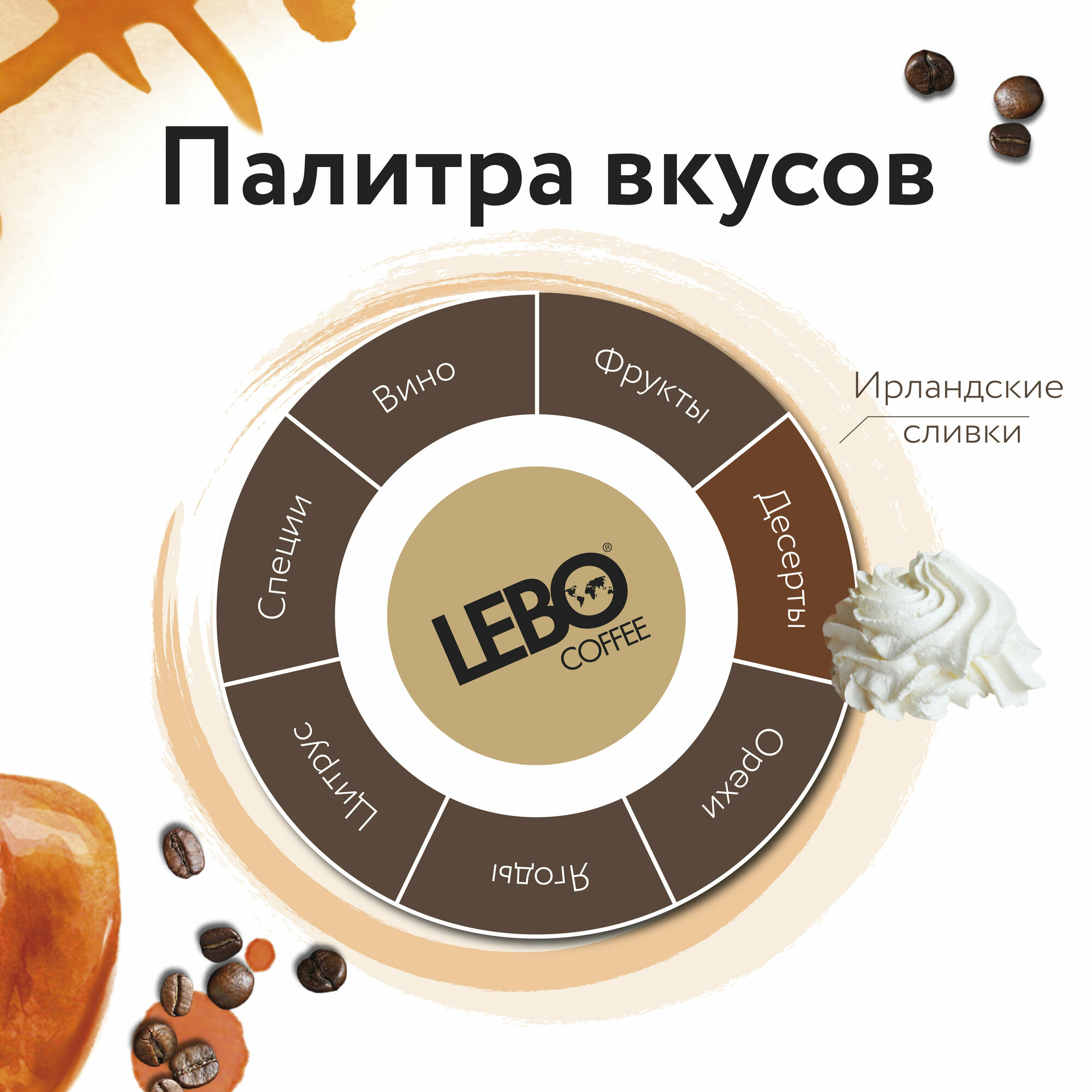 Кофе молотый для чашки LEBO AROMA IRISH CREAM Арабика, средняя обжарка, 150 г