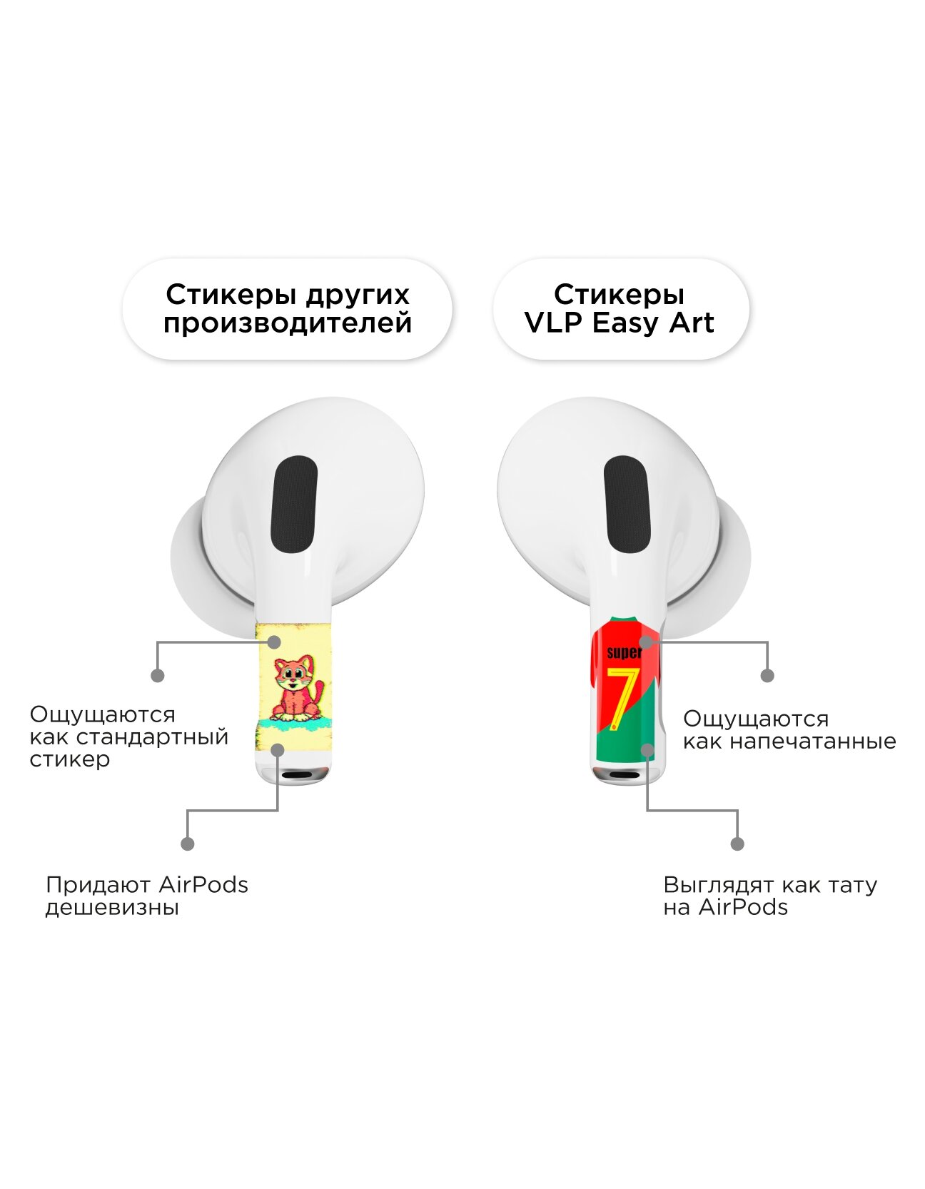 Наклейки для AirPods 4 Easy Art VLP, number 7 — фото 1