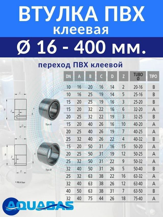 ПВХ кольцо 50-40 — фото 1