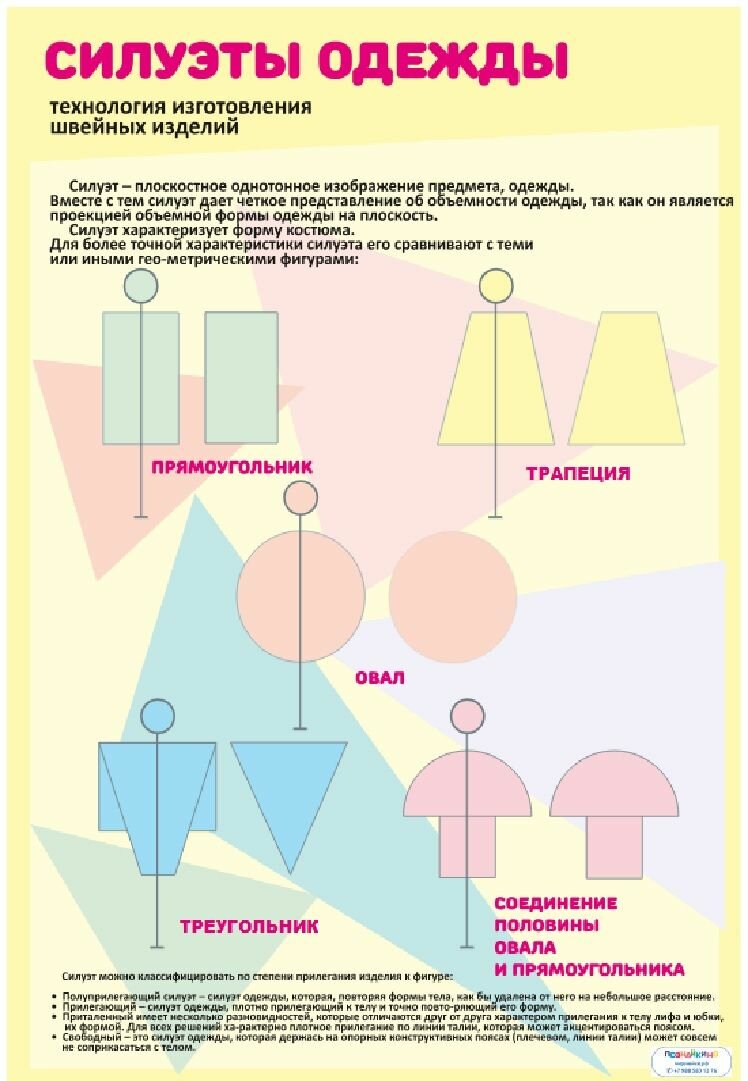 Комплект таблиц Домоводство
