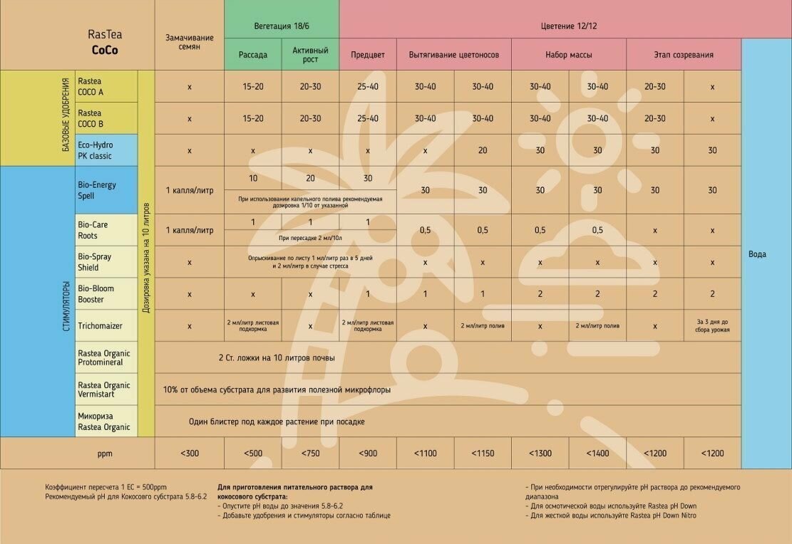 Прото-минерал RASTEA Organic 1 л.