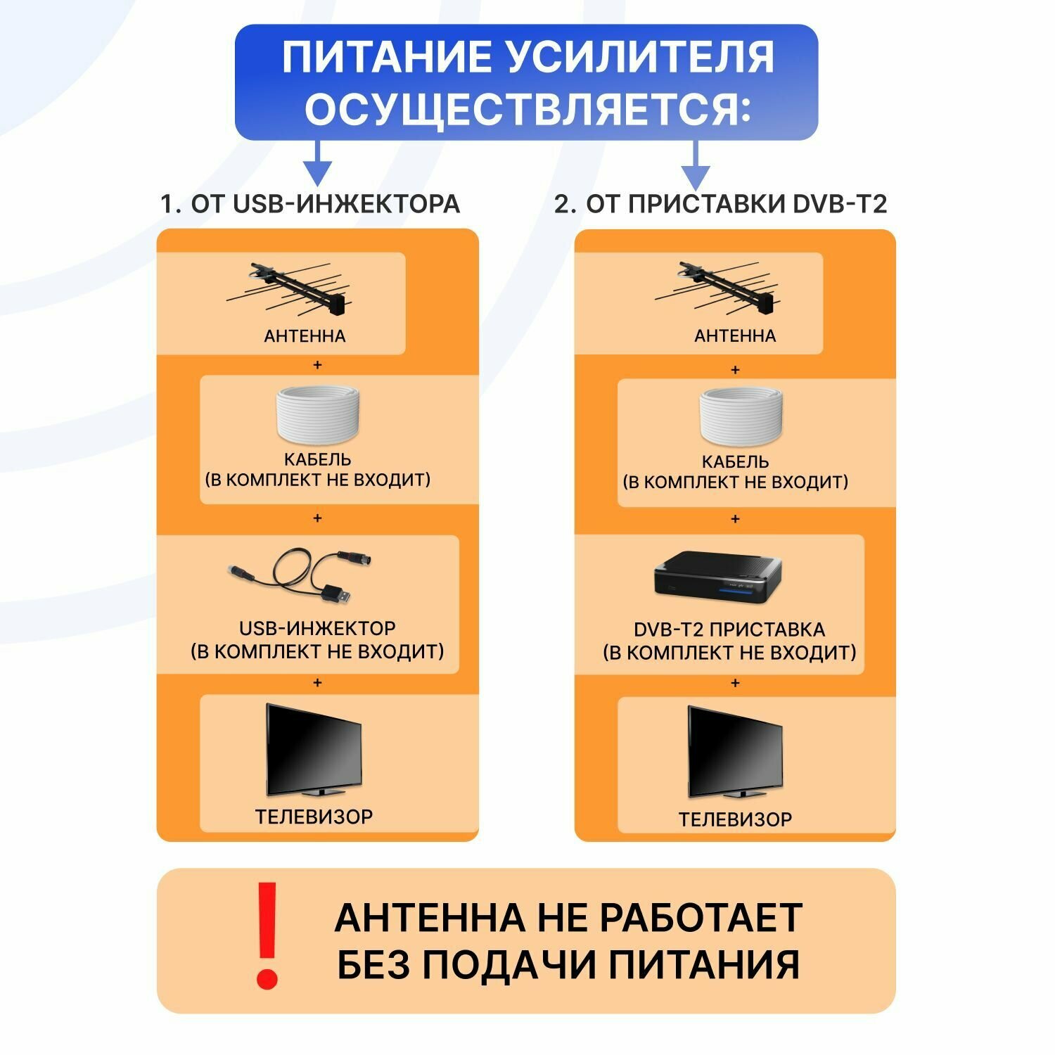 Антенна уличная REXANT для аналогового и цифрового ТВ DVB-T2, активная