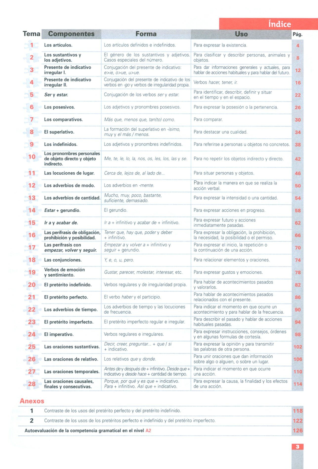 Competencia gramatical en uso A2. Libro del alumno - фото №7