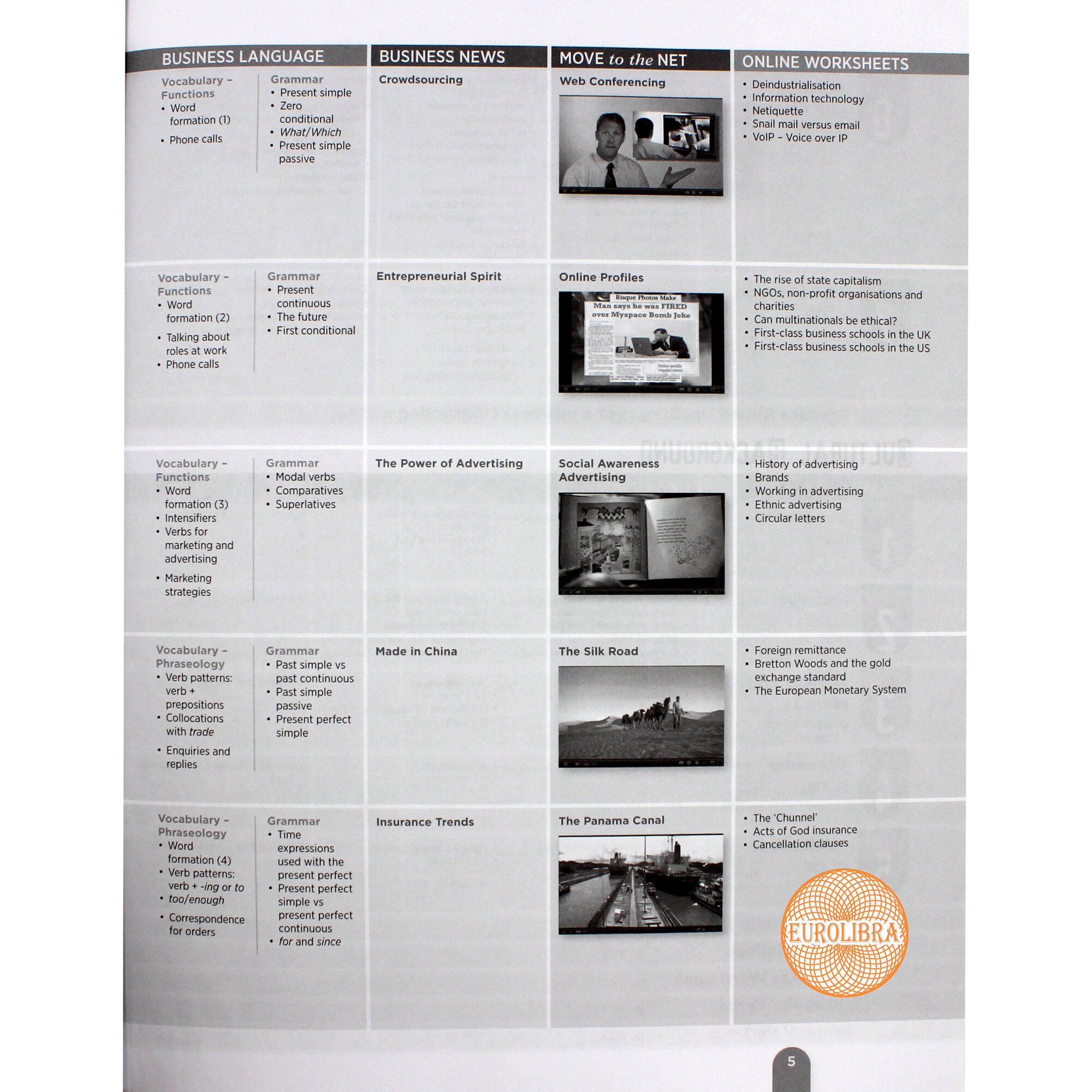 Книга Best Commercial Practice: Teacher's Guide + Class Audio Cds (2) + DVD-Rom - фото №4