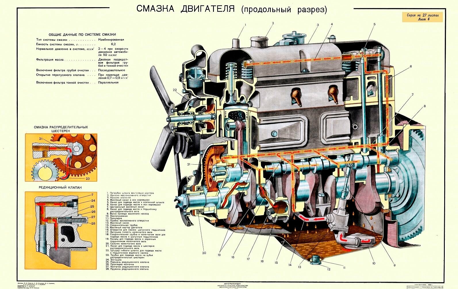 Волга 21- смазка двигателя(продольный разрез). 60х90 см. Технический плакат А1_006.
