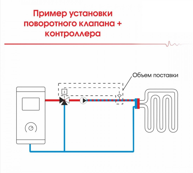 Электропривод-контроллер Wester S11 CT-K 230В 75 сек, 5 Нм, для поворотных клапанов (Esbe CRA111 12720100) First WK-001 0-04-0200 — фото 4