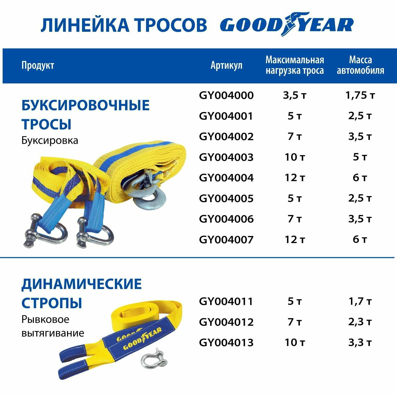 Автомобильный аксессуар Goodyear - фото №14