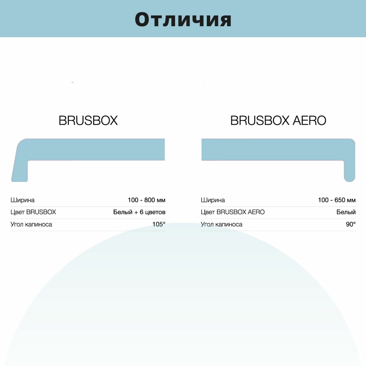Подоконник ПВХ BRUSBOX AERO, 450х1000 мм, белый — фото 1