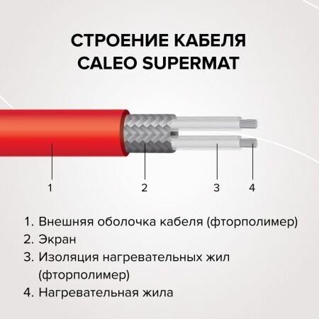 Нагревательный мат 2 м<sup>2</sup> Caleo - фото №9