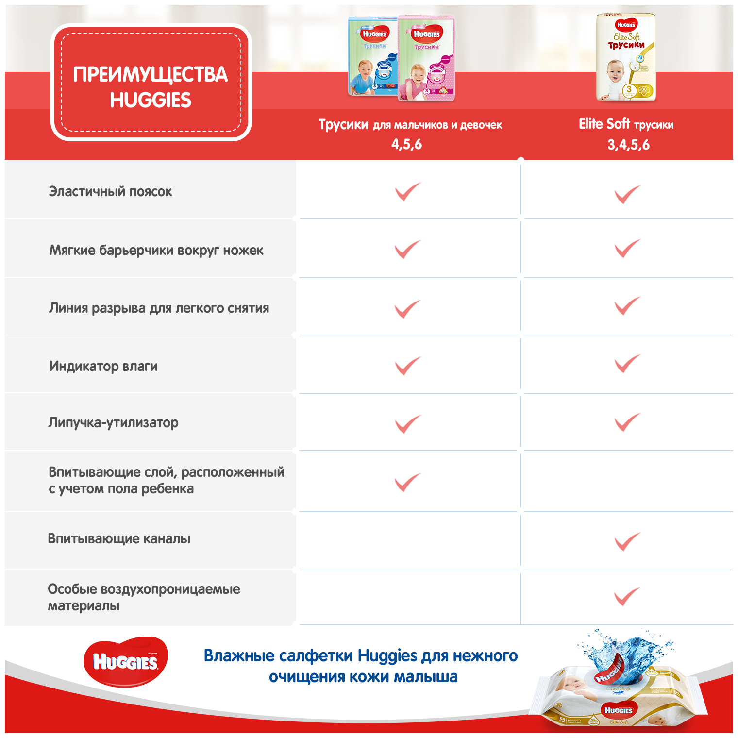 Трусики Huggies (Хаггис) для девочек 3 (7-11 кг) 58 шт